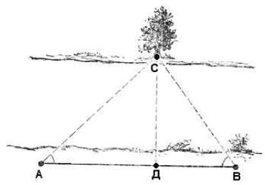 atstumo-matavimas_57_01713373060-ad3db7fa6abd9abab11c1909bf44dd54.jpg